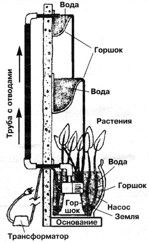 Усторйство настенного фонтана